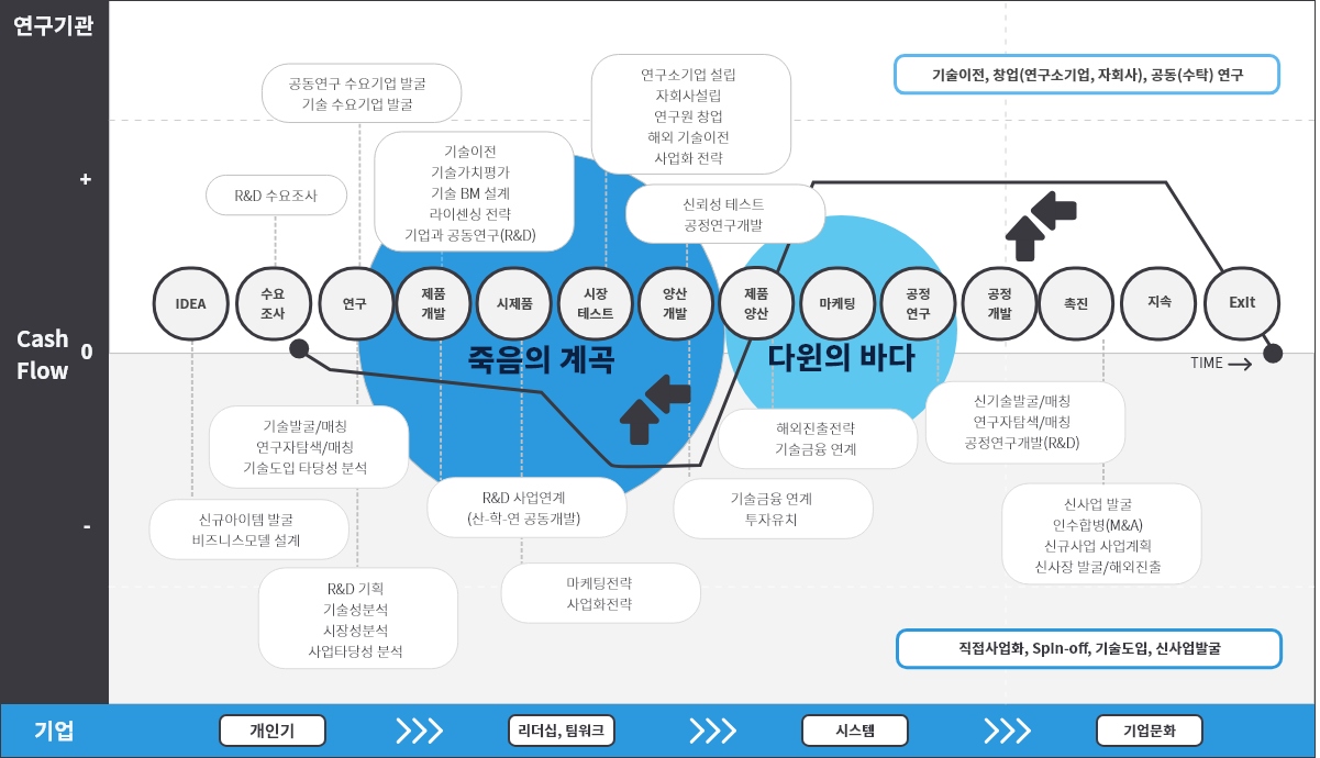 다윈의 바다